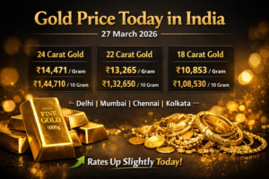 Check the latest gold price in India today (27 March 2026) including 24K, 22K, and 18K gold rates per gram and per 10 grams. See updated gold prices in major cities like Delhi, Mumbai, Chennai, and Kolkata, along with a quick explanation of why gold prices change daily.